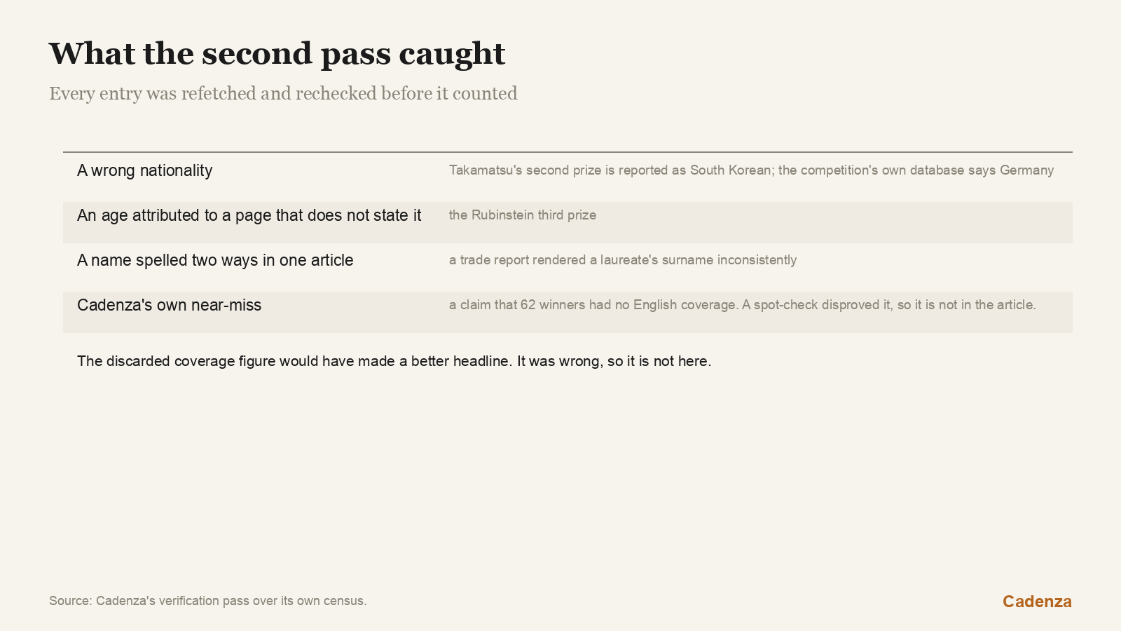 What the second pass changed