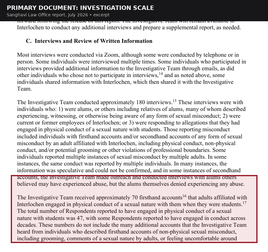 Cropped page from the Sanghavi report showing approximately 180 interviews, approximately 70 firsthand accounts and 47 respondents.