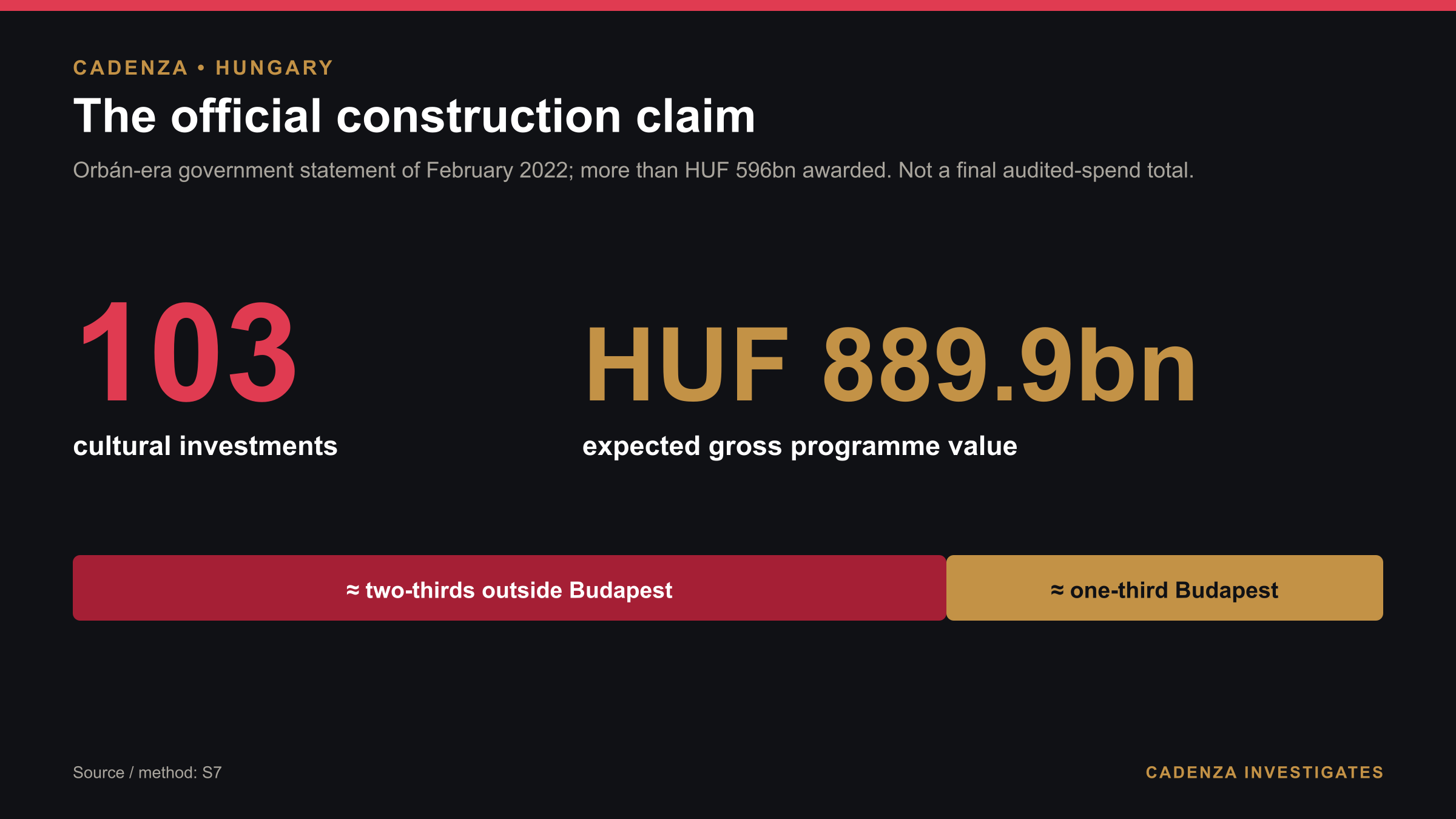 The government’s stated scale of cultural investment