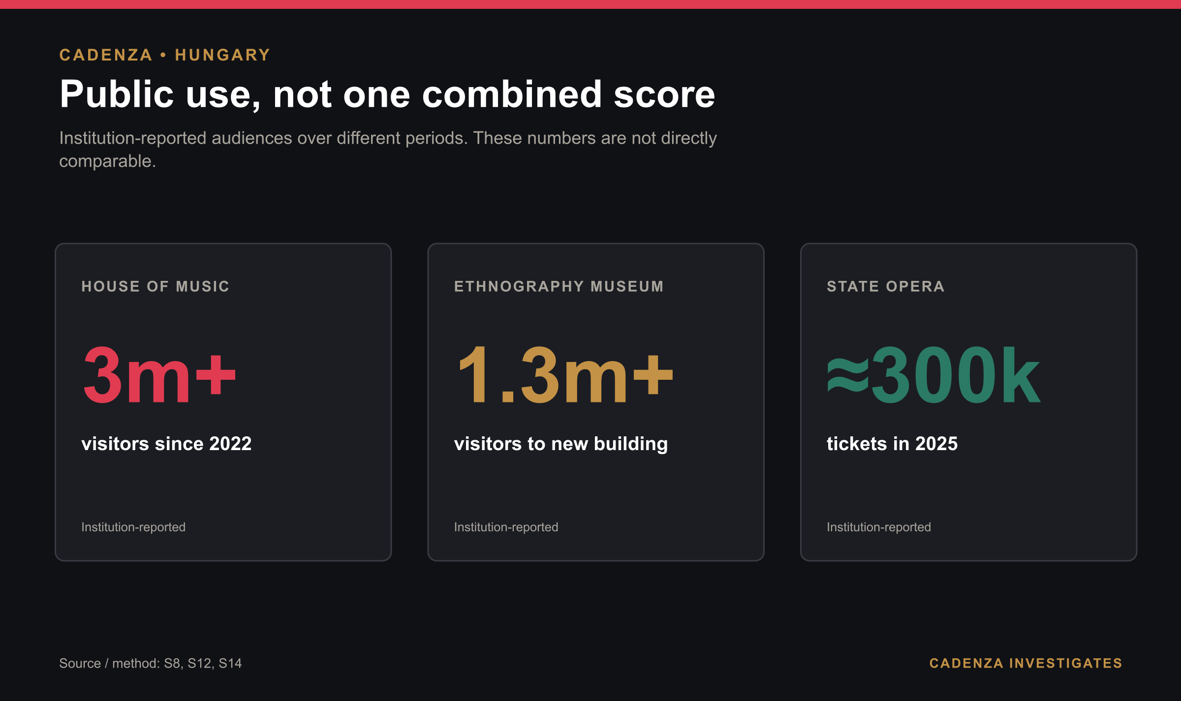 Public use of the new cultural institutions