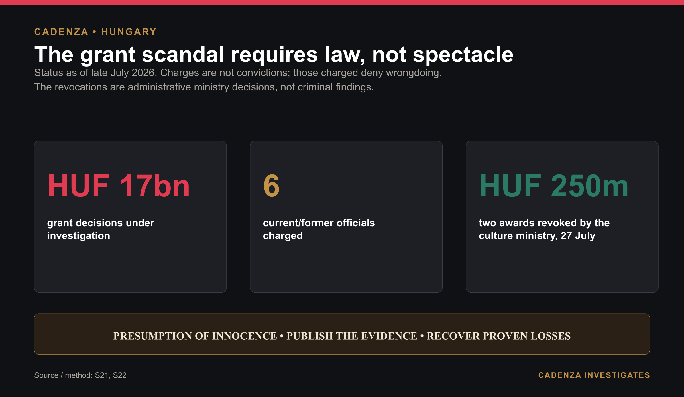 The National Cultural Fund investigation, as it stands