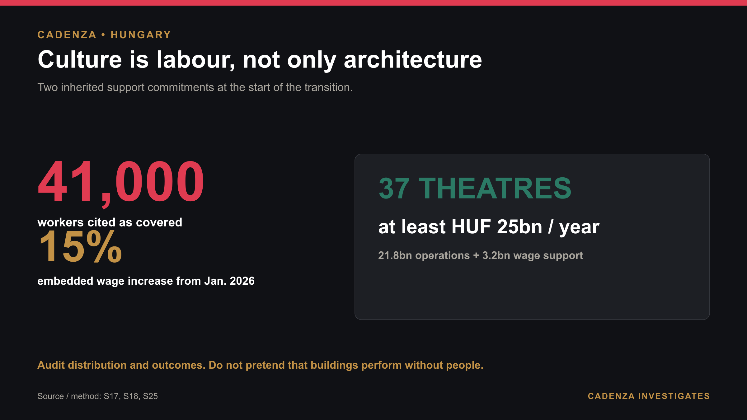 The cultural workforce and the theatre network