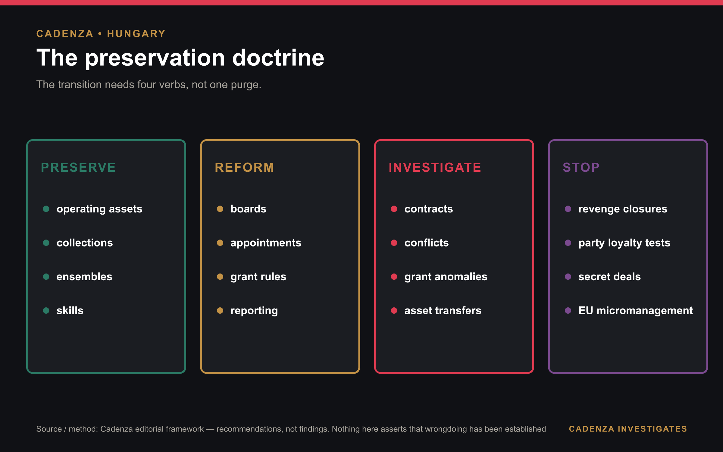 The preservation doctrine in four verbs