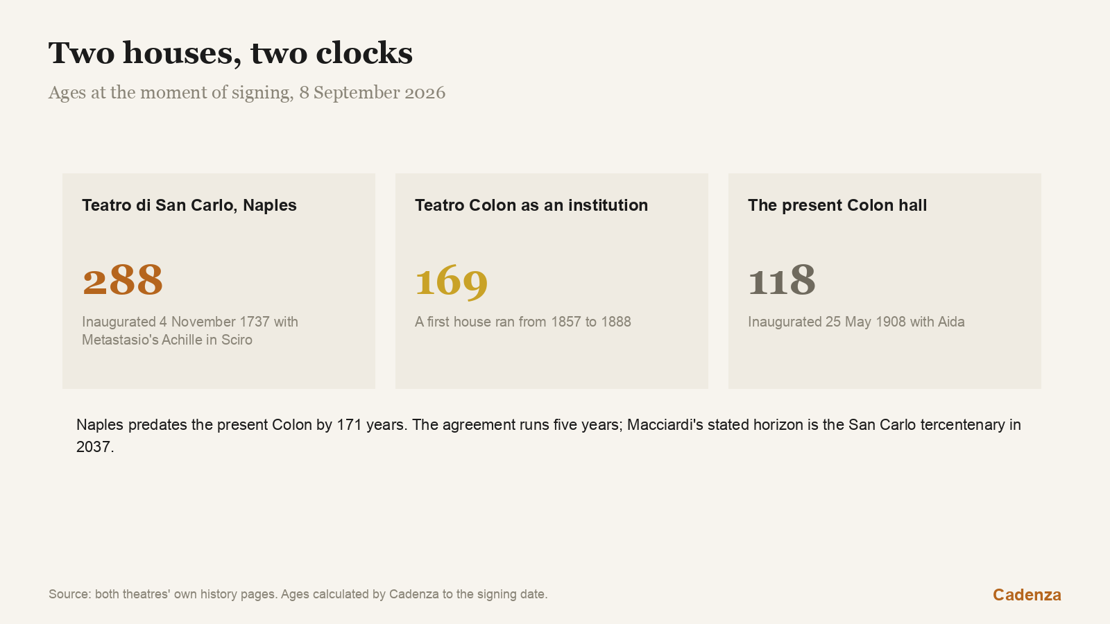 Two houses, two clocks