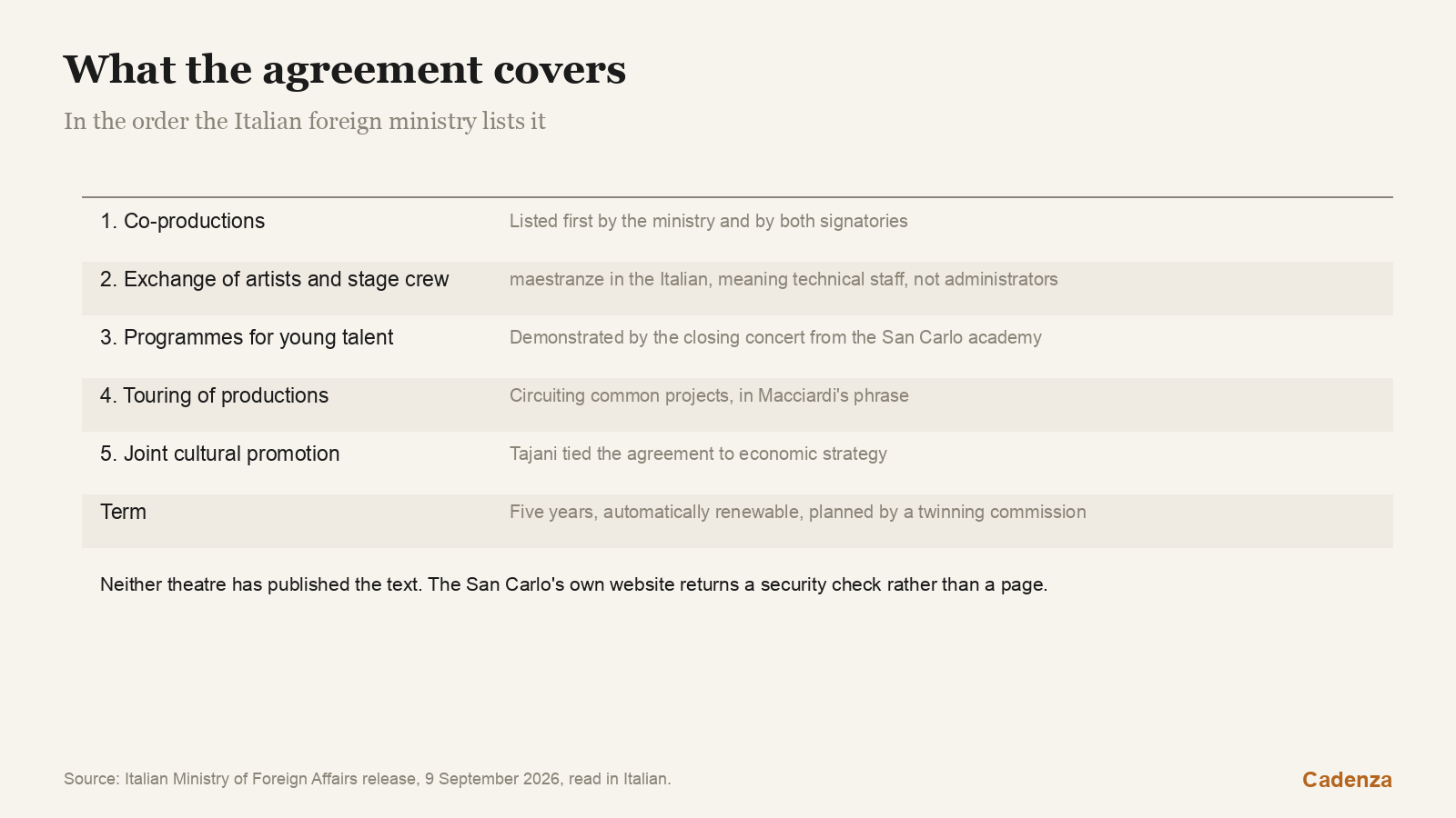 What the agreement covers, in the order the ministry lists it