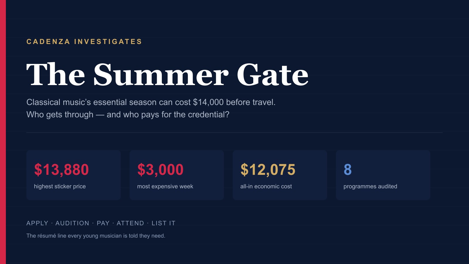 The Summer Gate: One Music Summer, $13,880 Before Travel
