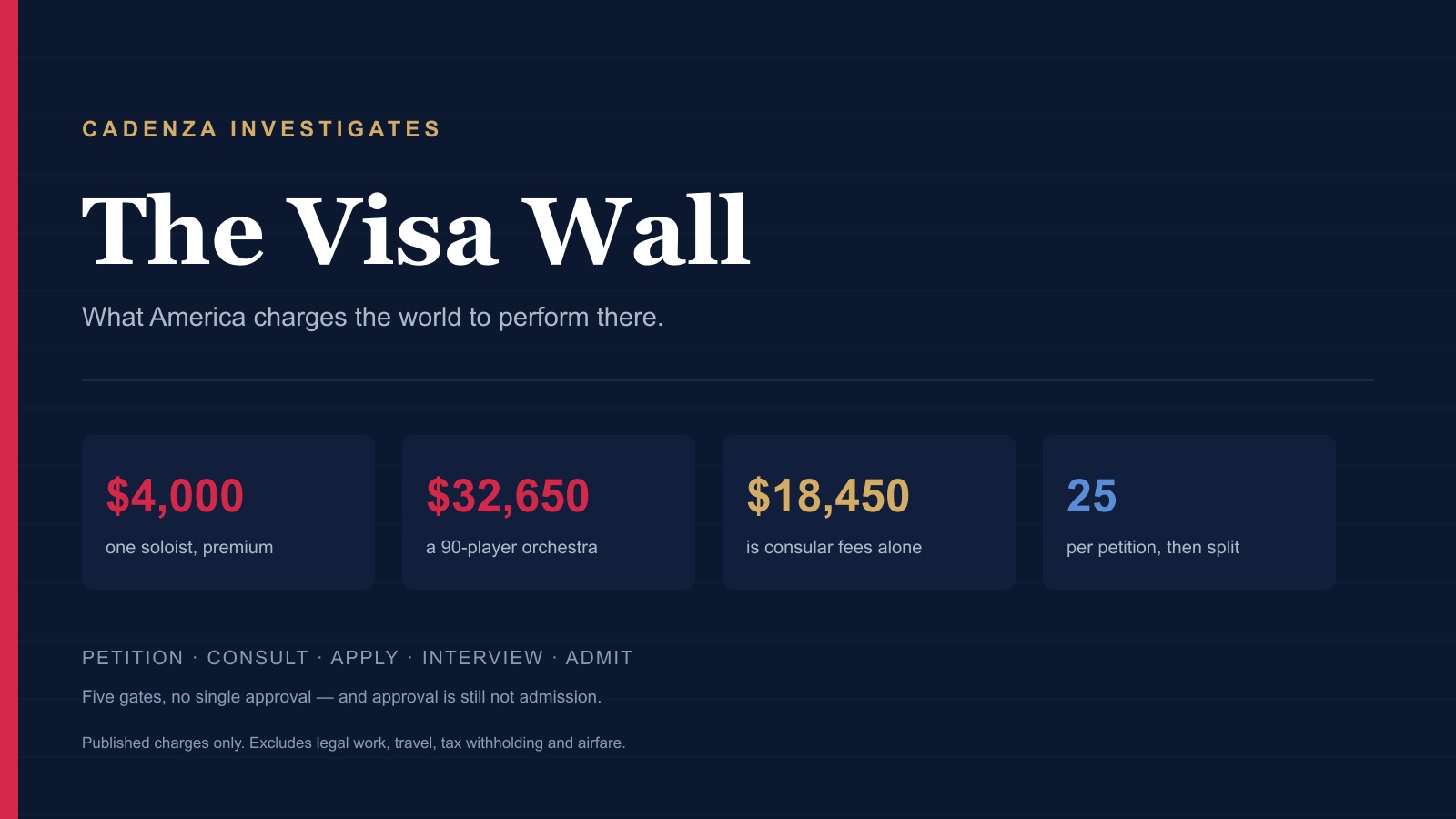 The Visa Wall: $32,650 to Bring an Orchestra to America